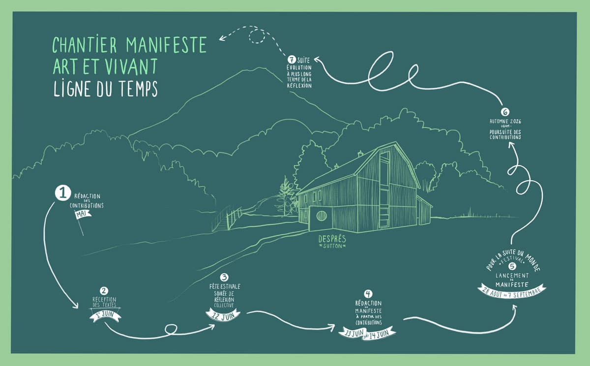 Ligne-du-temps-Manifeste-DesPres
